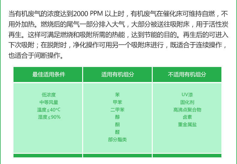催化燃燒凈化一體機(jī)設(shè)備