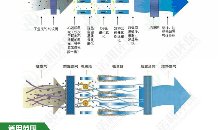 光氧一體機(jī)系列
