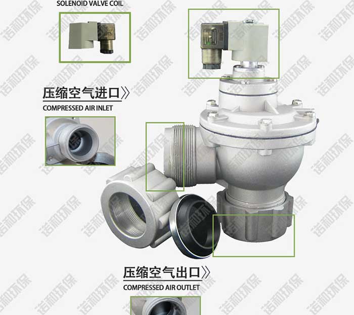 高原速聯(lián)式電磁脈沖閥