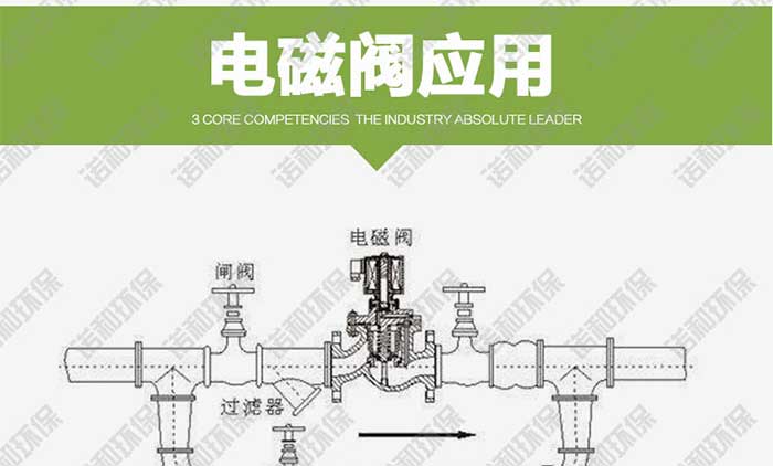 高原速聯(lián)式電磁脈沖閥