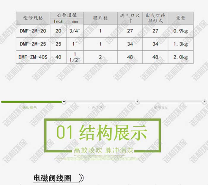 高原速聯(lián)式電磁脈沖閥