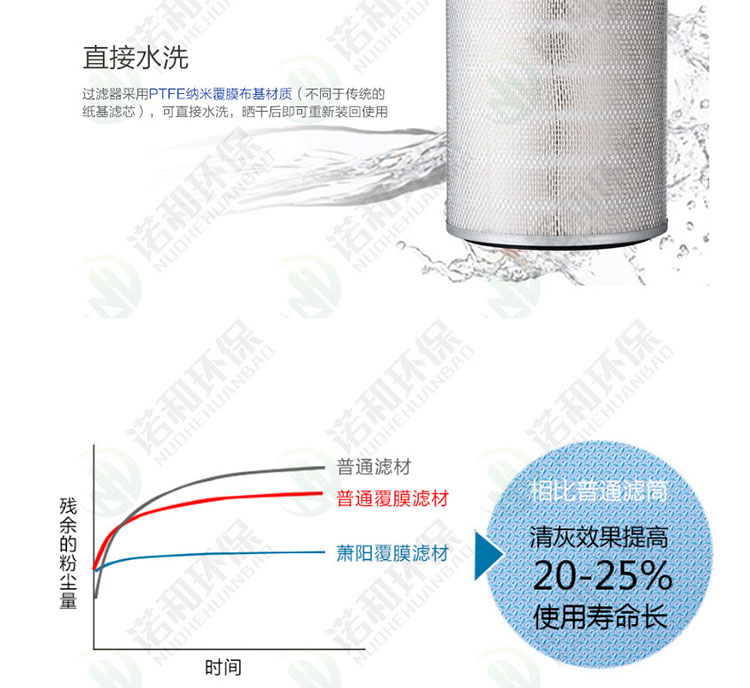 移動(dòng)式焊煙凈化器