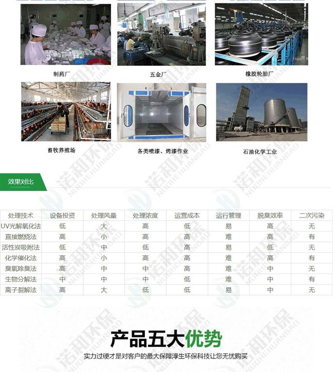 光氧催化設(shè)備