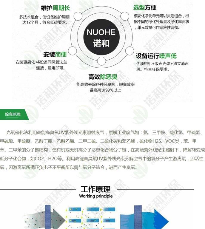 光氧催化設(shè)備