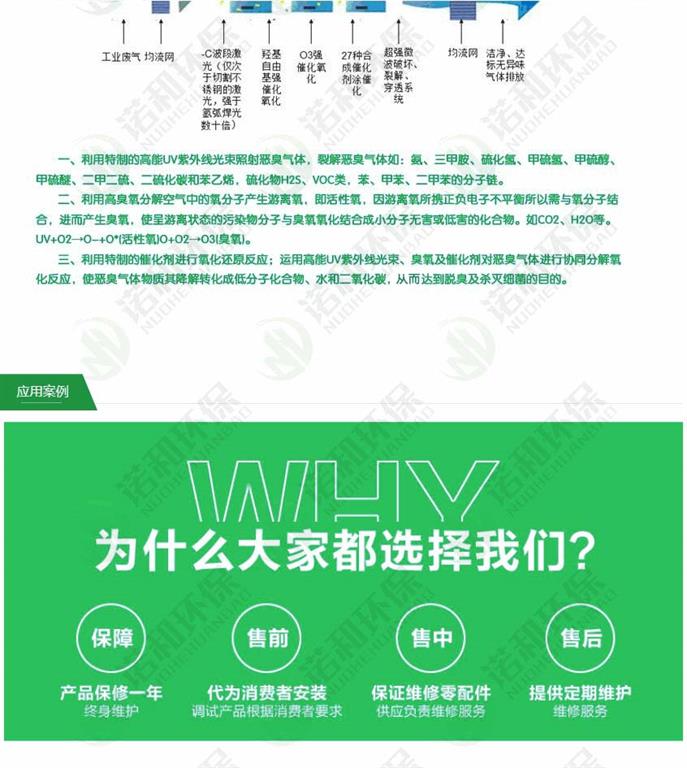 <a href='/gychsb.html'>光氧催化設(shè)備</a>