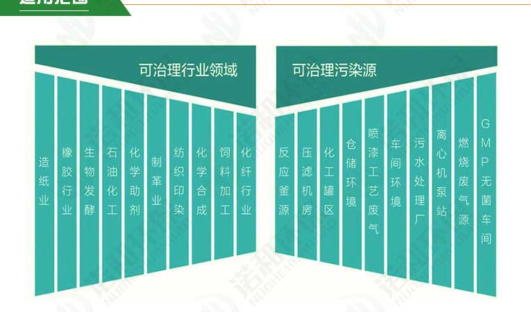光氧一體機(jī)系列