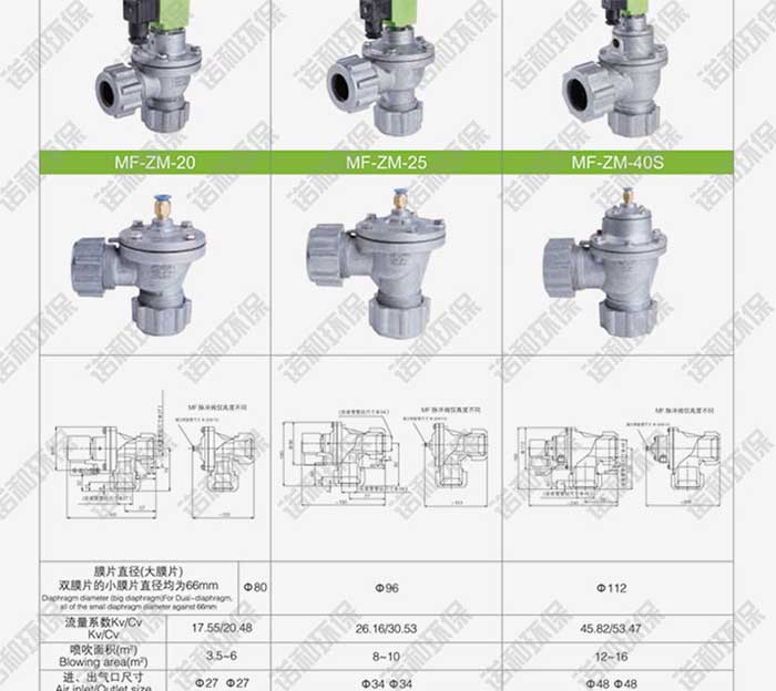 速聯(lián)式電磁脈沖閥