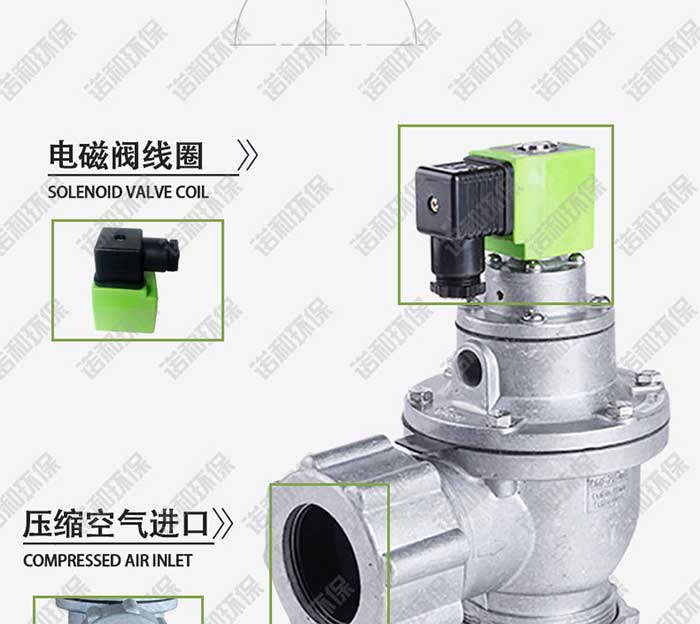 速聯(lián)式電磁脈沖閥