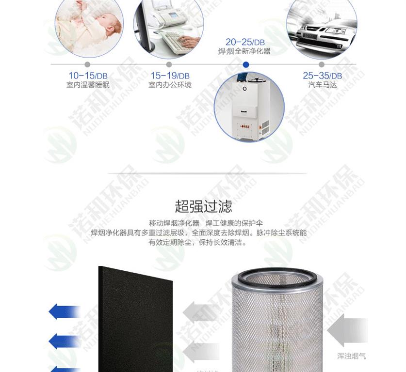 脈沖清灰焊煙除塵器