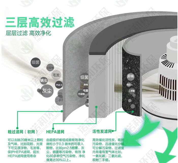 脈沖清灰焊煙除塵器