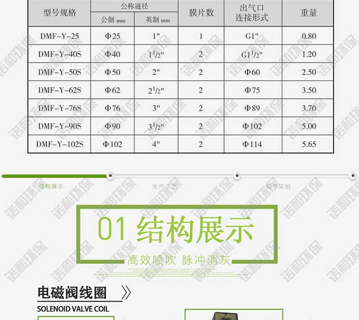 高原淹沒式電磁脈沖閥