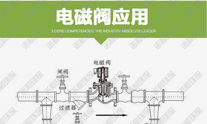 高原淹沒式電磁脈沖閥