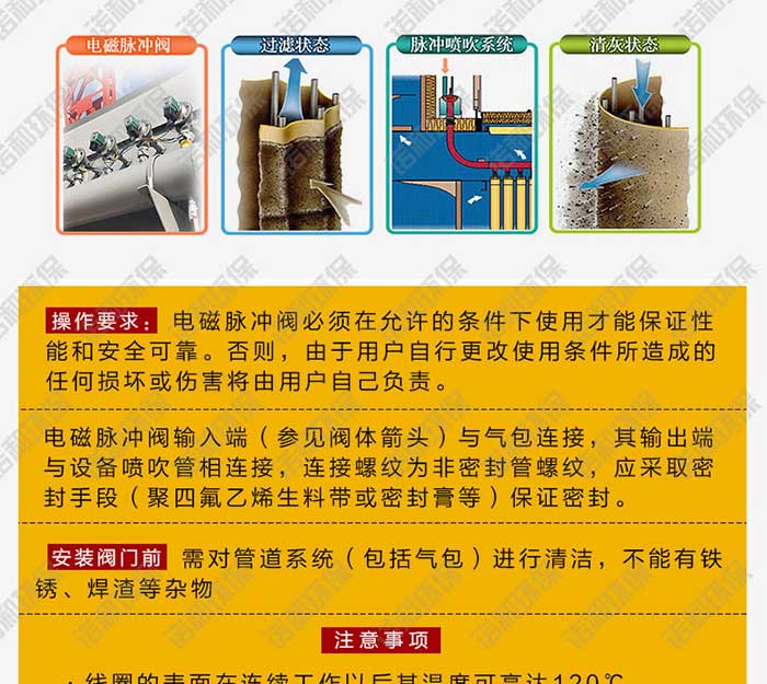 高原淹沒式電磁脈沖閥