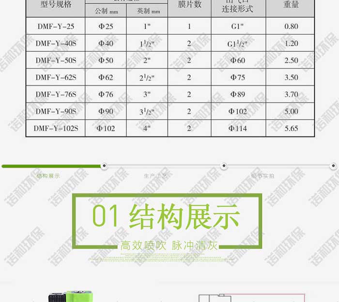 淹沒式電磁脈沖閥