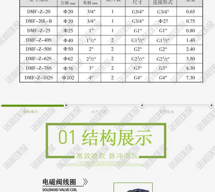 高原直角式電磁脈沖閥