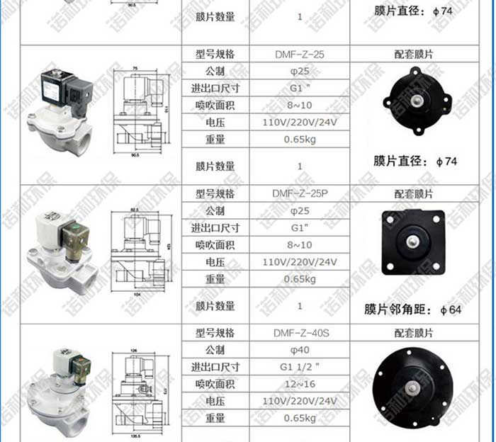 高原直角式電磁脈沖閥