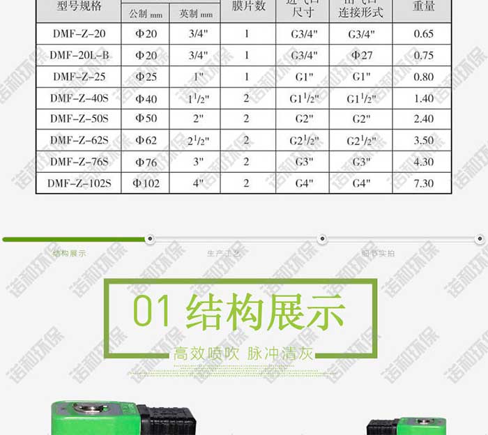 直角式電磁脈沖閥