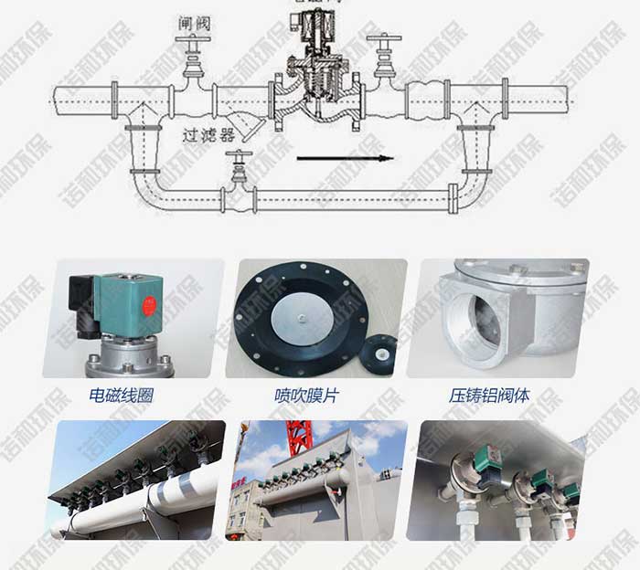 直角式電磁脈沖閥