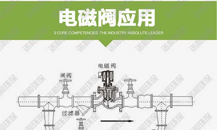 <a href='/gyztsdcmcf.html'>高原直通式電磁脈沖閥</a>