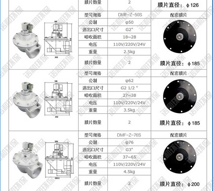 高原直通式電磁脈沖閥